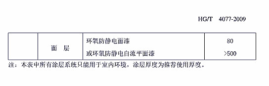 �����gͿ��Ϳ�b���g(sh��)Ҏ(gu��)���˜�HG/T 4077-2009-���A.3���������ı���Ϳ�����ׅ�����