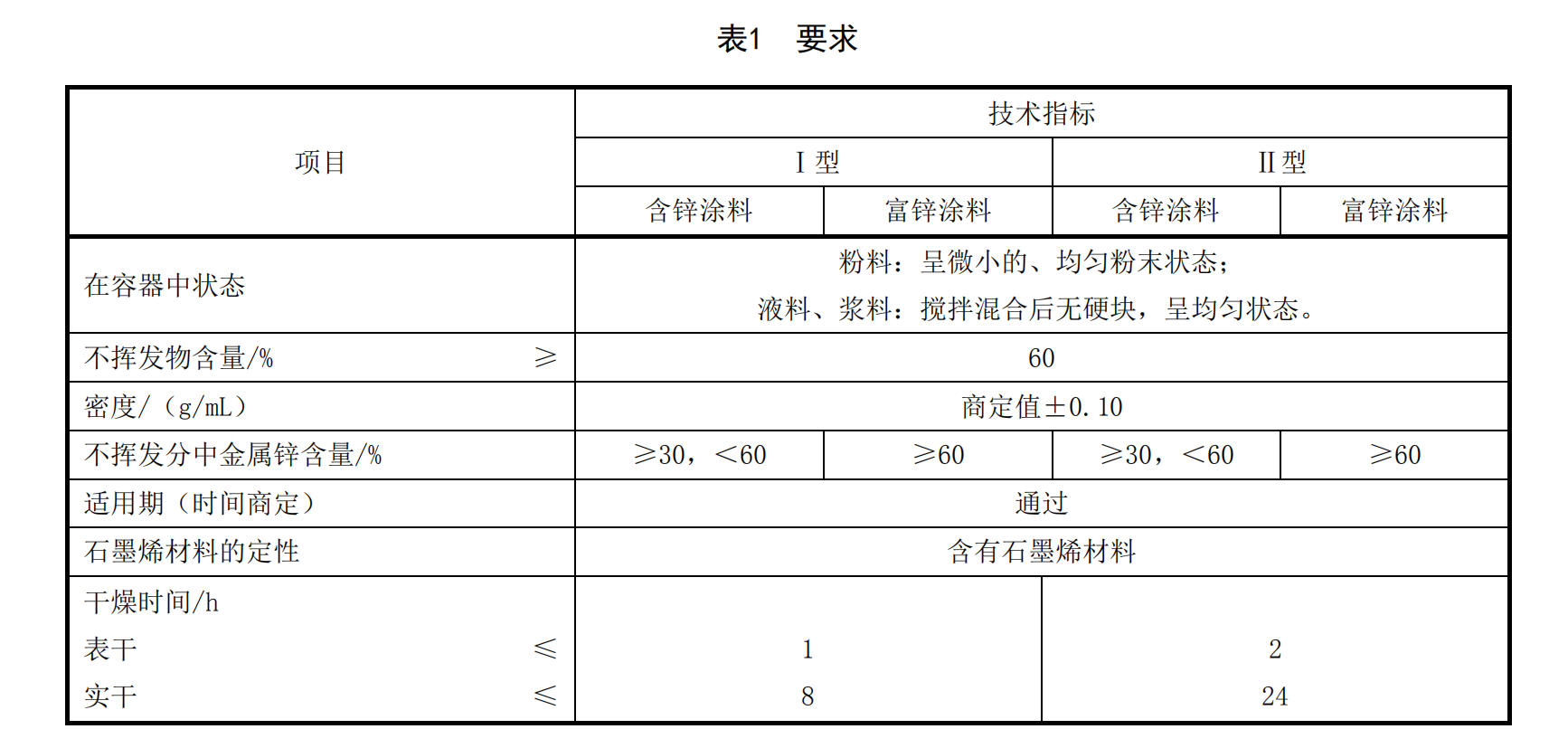 HG/T 5573-2019ʯīϩ�\��Ϳ�ϱ�1